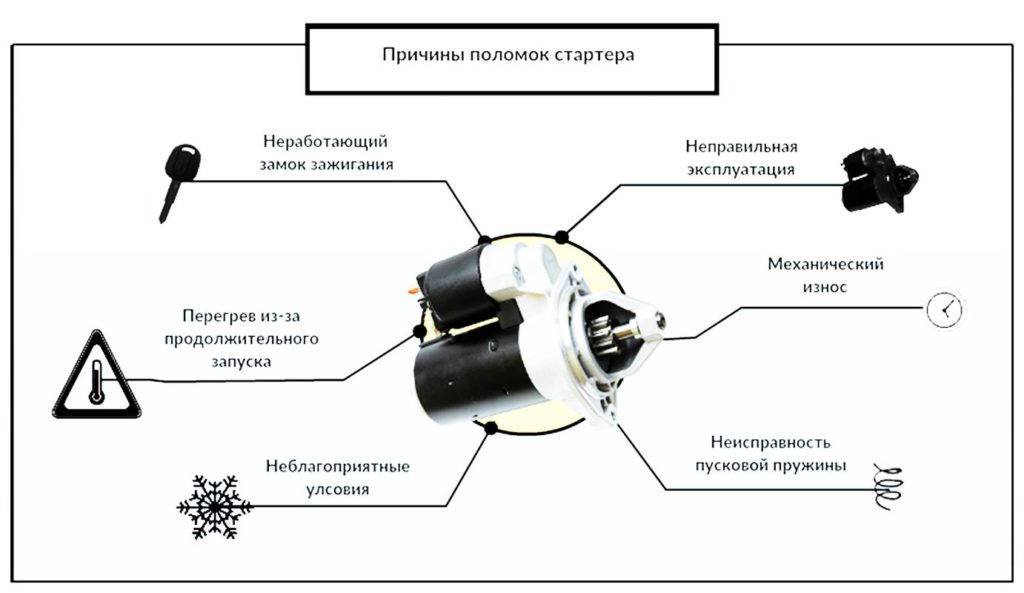 Размер щеток стартера ваз