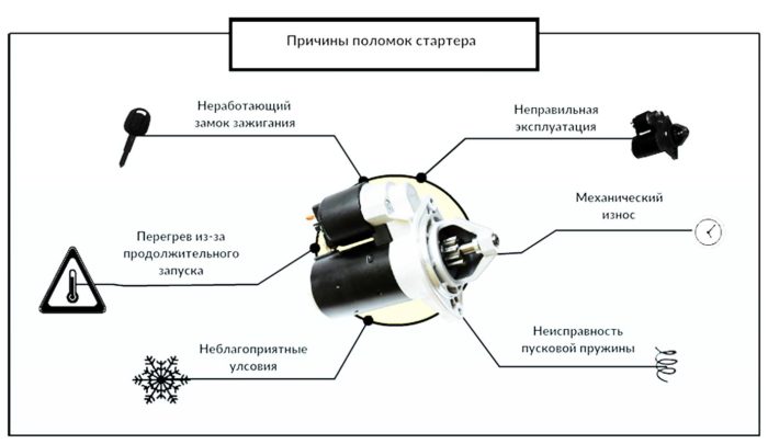 Стартер ваз принцип работы