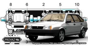 Порядок бронепроводов ваз 2109